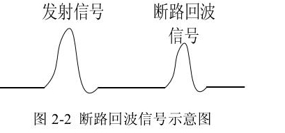 图 2-2 断路回波信号示意图