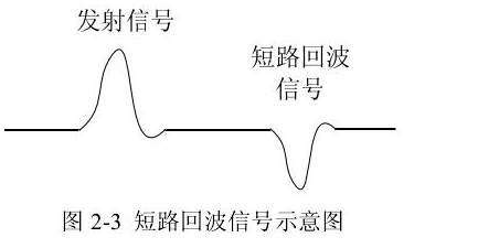 图 2-3 短路回波信号示意图