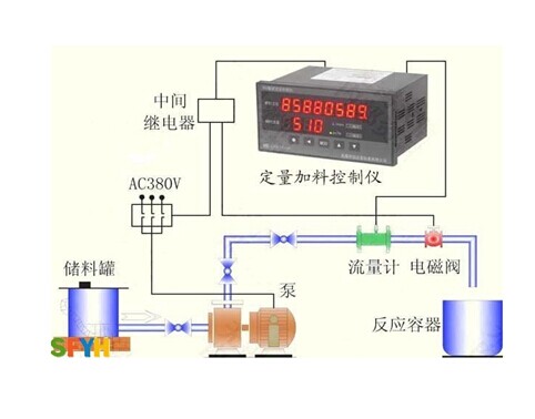 柴油计量表|柴油流量计