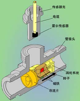 热水流量计