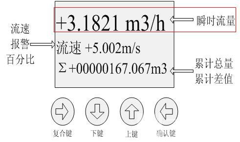 热网高温电磁流量计厂家|热网高温电磁流量计选