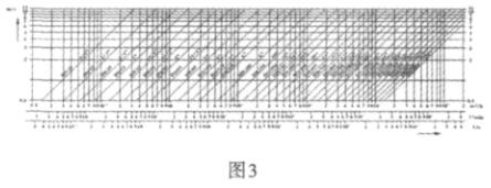 流量、流速、口径三者关系可查阅 曲线