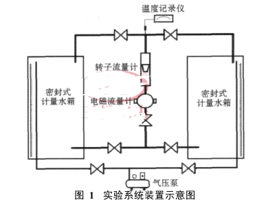 实验系统装置示意图