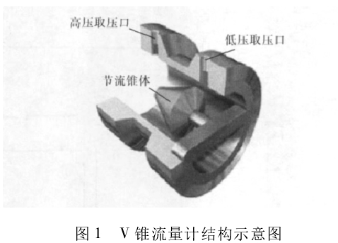 图 1 V 锥流量计结构示意图