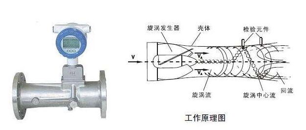 石油化工行业如何选型流量计及仪表