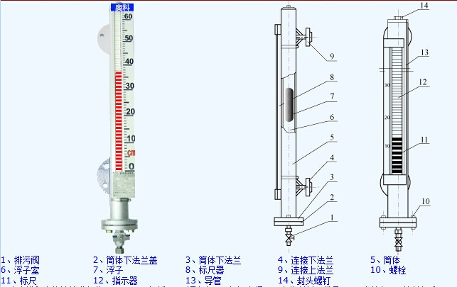 盐酸液位计