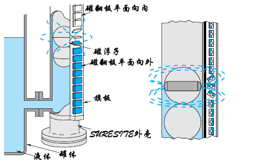 水液位计