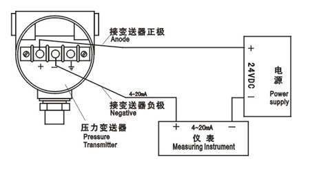 氢脆情况下压力变送器选型 以及常规变送器购买