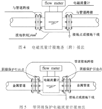 制药厂电磁流量计选型 制药生产行业流量计购买