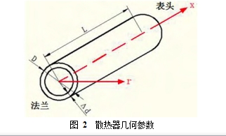 图 2  散热器几何参数