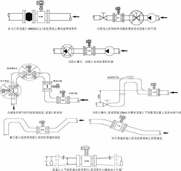 工业污水电磁流量计