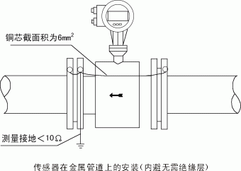 工业污水电磁流量计