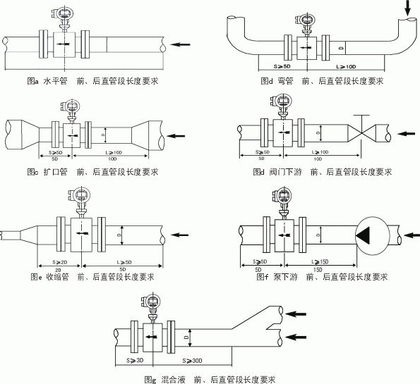 工业污水电磁流量计