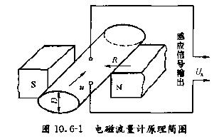 什么是泥浆流量计|都有哪些流量计选型 