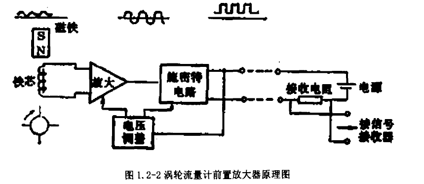 图1. 2-2涡轮流量计前置放大器原理图