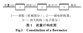 涡轮流量计构成图