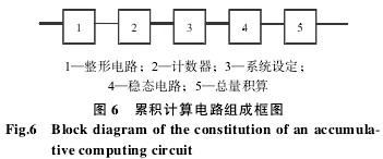 涡轮流量计累积计算电路组成框图