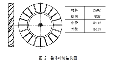 图 2  整体叶轮结构图