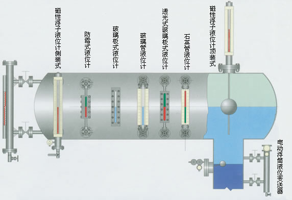 磁翻板液位计测量粒碱料位方法_安装注意事项