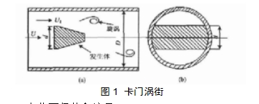 图1 卡门涡街