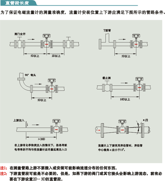 DN300PN1.6管道流量计|厂家价格360元|规格选型