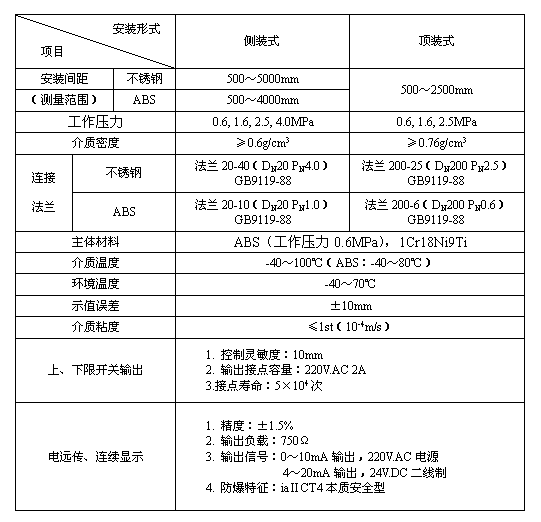 磁翻板液位计输出4-20MA传输距离有多远？工作原