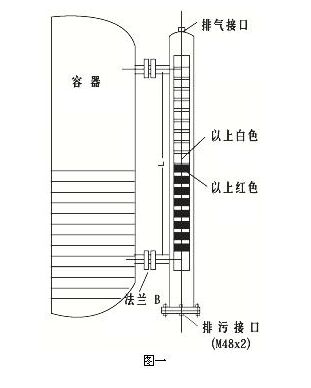 磁翻板液位计输出4-20MA传输距离有多远？工作原