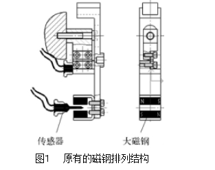 图１	原有的磁钢排列结构