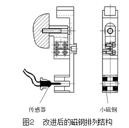 图２	改进后的磁钢排列结构