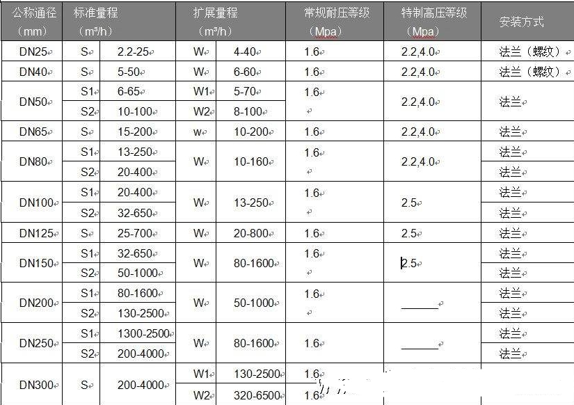 涡轮流量计系数k是多少