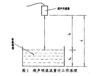 图 1 超 声明 果流量计工 作原理