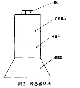图 2 传感 器结 构