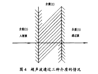 图 4 超声波透过三种介质 的情 况
