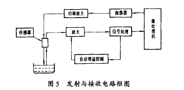 图 5 发射与 接收 电路框 图