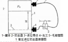 差压液位变送器在油田中的应用及常见故