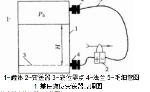 1~罐体 2~变送器 3~液位零点 4~法兰 5~毛细管图1 差压液位变送器原理图