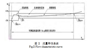 图 2  流量特性曲线