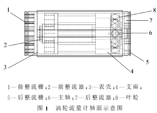 图１　涡轮流量计轴面示意图