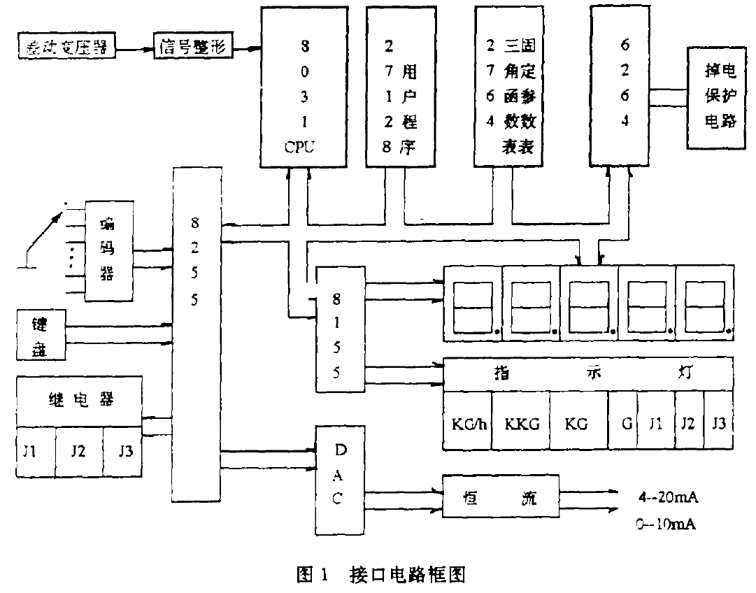 图1接口电路框图