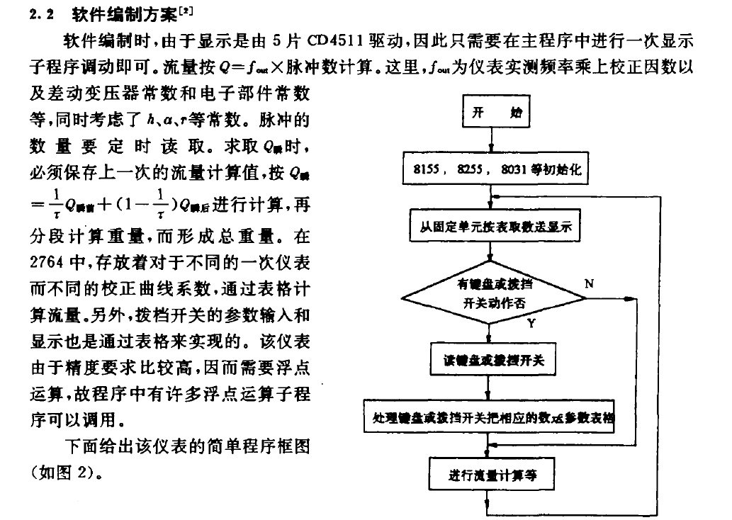 软件编制方案