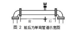 图 2	前后为单弯管道示意图