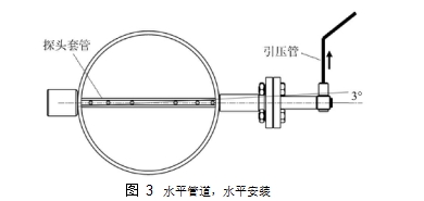 图 3	水平管道，水平安装