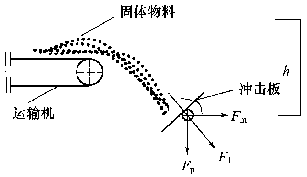 流量计信息网内容图片