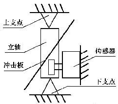 流量计信息网内容图片