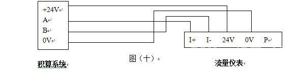 DN100气体旋进旋涡流量计|厂家价格500元