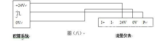 DN100气体旋进旋涡流量计|厂家价格500元