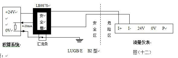 DN100气体旋进旋涡流量计|厂家价格500元