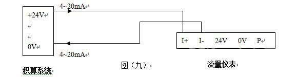 DN100气体旋进旋涡流量计|厂家价格500元