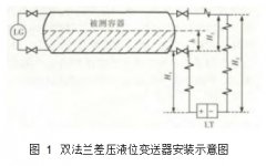 双法兰差压液位变送器与浮筒液位计的比
