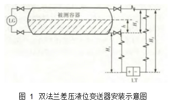 图 1	双法兰差压液位变送器安装示意图